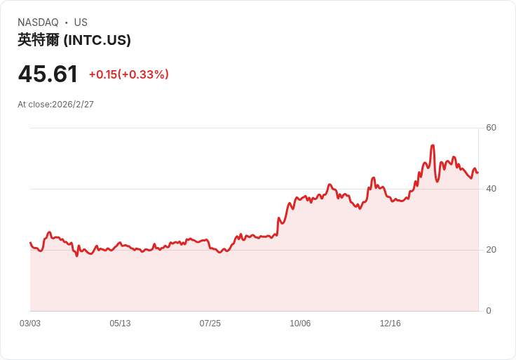 道瓊工業指數創下130年來第六次連續10個月上漲！未來前景看漲
