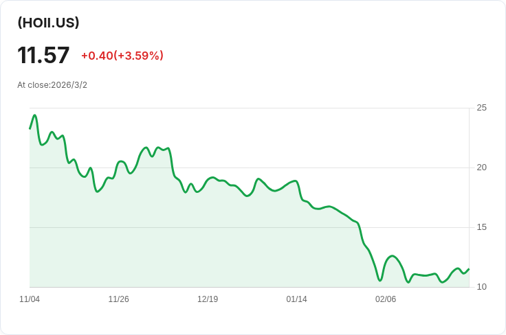 REX HOOD成長與收益ETF宣佈每股$0.0661的週期性股息!