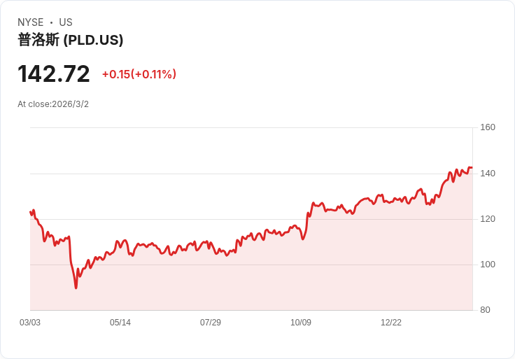 iShares iBonds Dec 2035企業ETF宣佈每月分配金$0.1013，投資者快來關注！