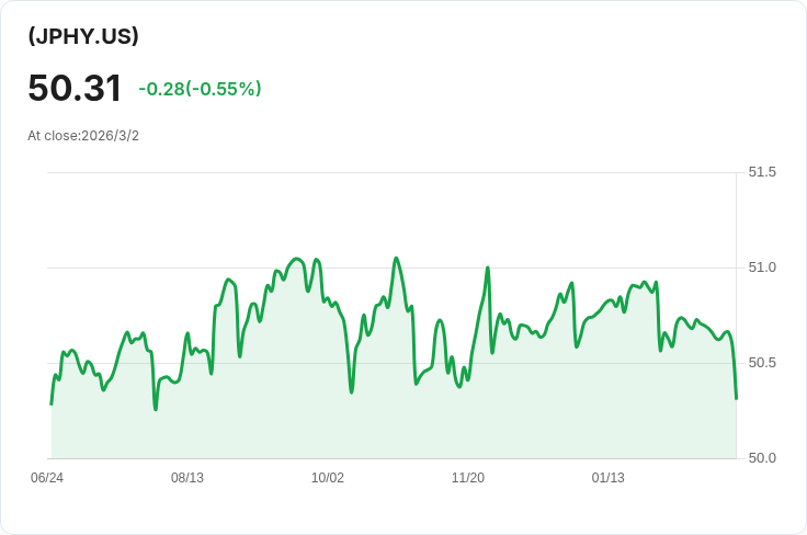JPMorgan主動型高收益ETF宣佈每股$0.2615的月度股息，投資者熱議！
