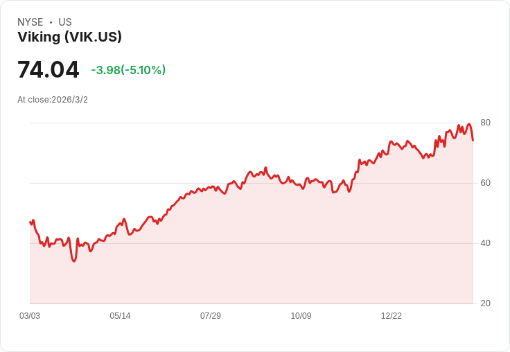 維京控股第二季度業績亮眼，乘客入住率高達95％！