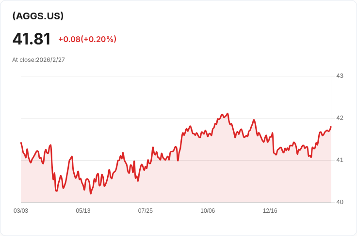 哈伯紀律債券ETF宣佈每月分配金0.1276美元，投資者受益可期！