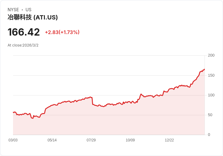 華爾街悲觀預測!這隻股票卻潛藏投資機會