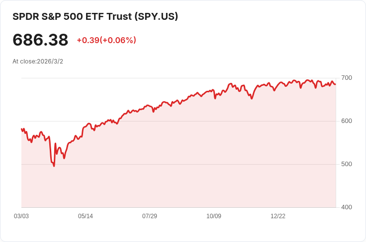 美國與伊朗戰爭升溫，市場預測停火時機：專家分析未來風險