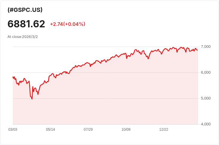 震撼市場：地緣政治升溫，晶片股重挫、黃金價格回落！