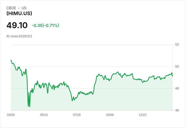 震撼訊息!iShares高收益市政主動型ETF宣佈每月派息$0.2001!