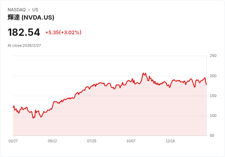AI軍備賽火力全開!Nvidia砸40億押光通訊、OpenAI搶下五角大廈大單 科技地緣政治新戰局成形