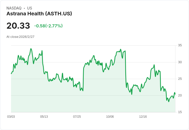 Astrana Health 預告 2026 年營收目標達到 38 億至 41 億美元,持續擴大全風險模式