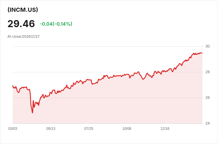 富蘭克林收益焦點ETF宣佈每月派息0.1300美元，投資者將受益！