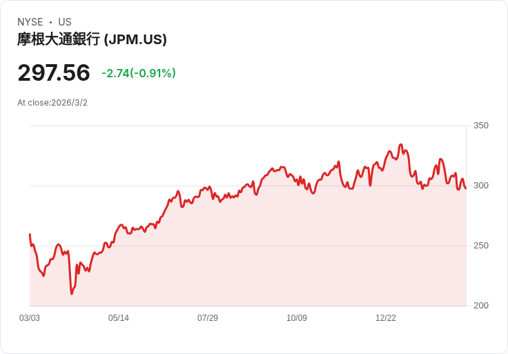 傳奇銀行家Dimon：特朗普的5億美元訴訟「毫無根據」，但我理解他的憤怒！