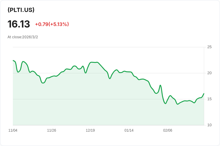 REX PLTR成長與收益ETF宣佈每週派息$0.0685，投資者可望穩定回報！