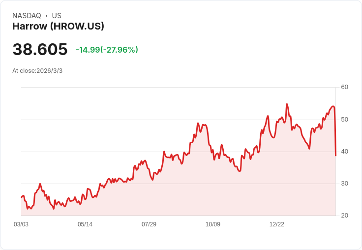 從乾眼藥到眼科手術革命:Harrow高槓桿併購賭注,能撐起下一個醫療成長股傳說嗎?