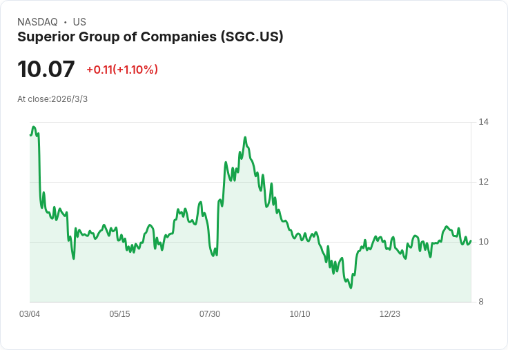 超級集團預告2026年營收目標高達5.85億美元，背後戰略投資驅動增長！