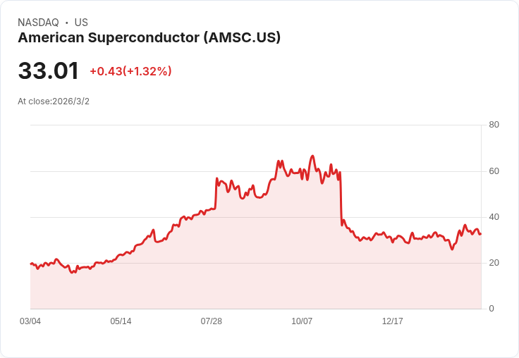 中東緊張局勢引發油價飆漲，美股多檔股票重挫，投資者應如何因應？