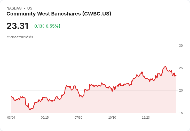 社群西岸銀行COO勞漢宣佈將於2026年底退休，九年服務劃下句點！