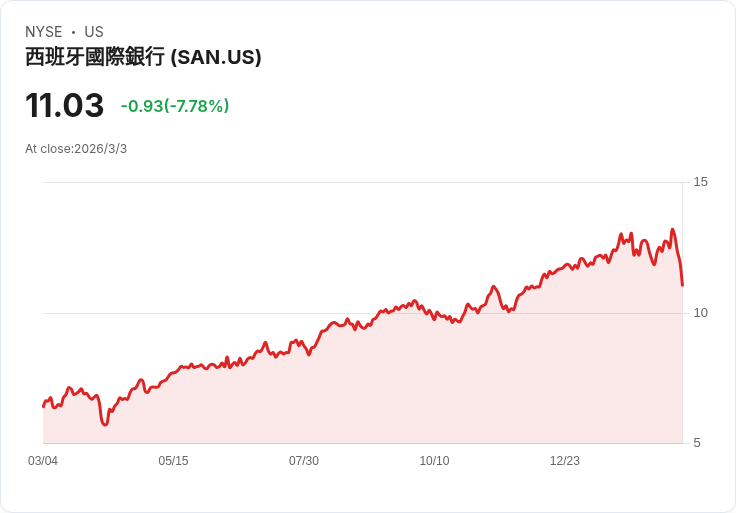 特朗普威脅切斷貿易 西班牙股市暴跌!這些量化評級股票值得關注!