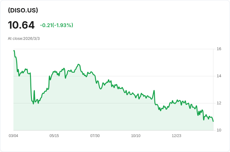 YieldMax DIS選擇權收益策略ETF 宣佈每股$0.0768的週期股息!