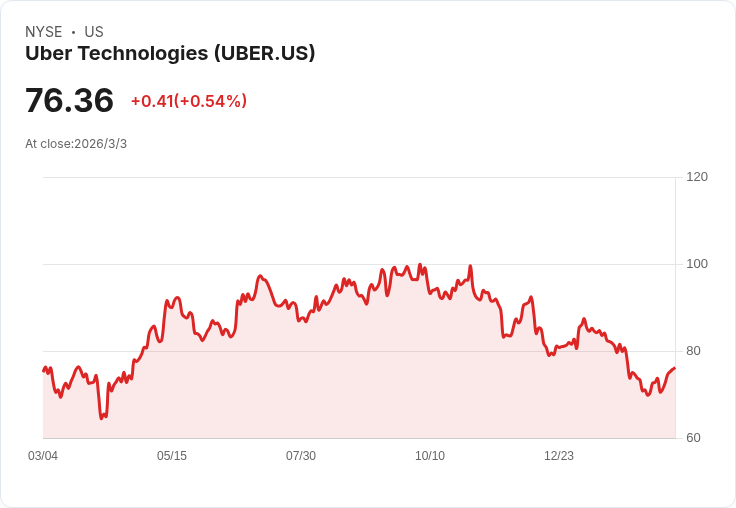 司法裁定:特朗普政府終止紐約市擁堵收費計劃的行為違法