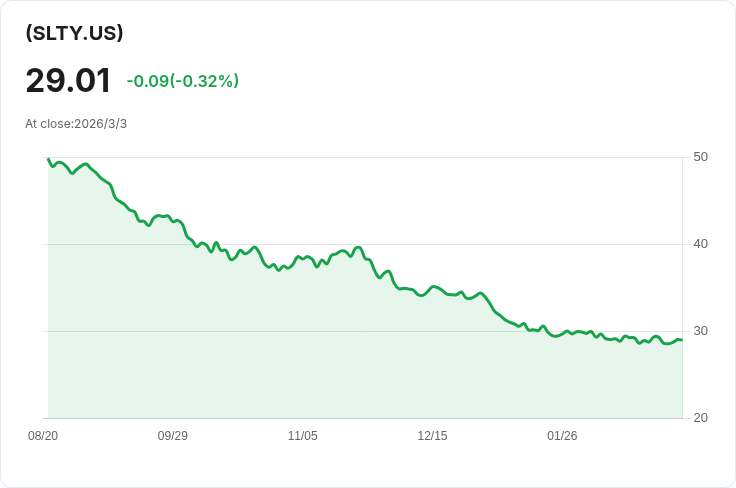 YieldMax超短期選擇權收益策略ETF宣佈每股派息$0.3632,投資人注意!