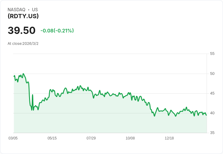 YieldMax® R2000 0DTE覆蓋性認購ETF宣佈每股$0.3398的週分紅！