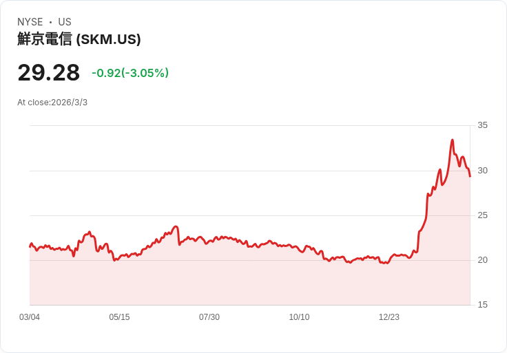 SK電信、超微與施耐德電氣攜手打造AI資料中心新解決方案!