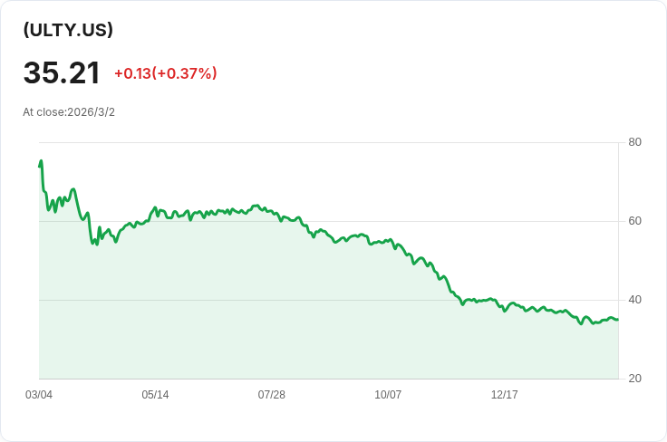 YieldMax超級選擇權收入策略ETF 宣佈每週$0.4797股息,投資者需謹慎評估前景!