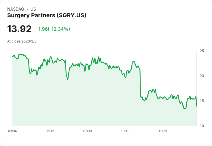 外科夥伴公司預告2026年營收目標達33.5億至34.5億美元,展現強勁成長潛力!
