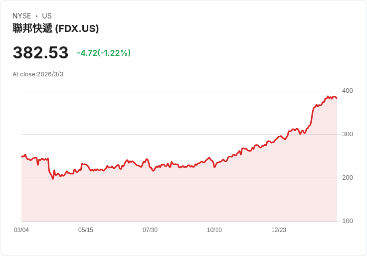 小企業面臨困境:追求關稅退款代價高昂,恐難以實現