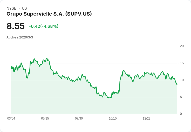 Grupo Supervielle 預測 2026 年貸款成長目標達 25%-30%,利潤回升與資本增強