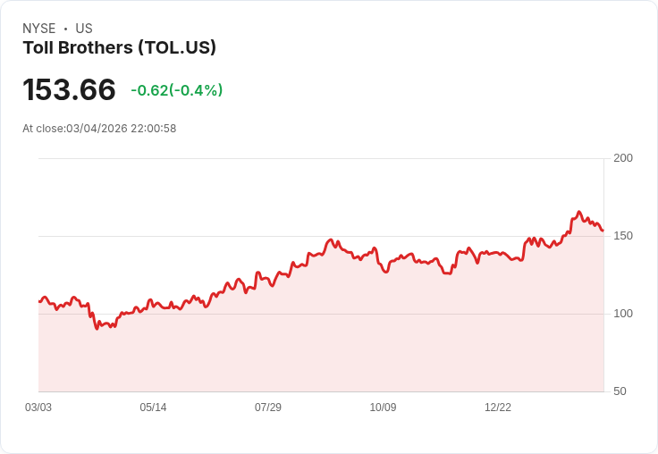 美國房市風雲大逆轉:機構房東急賣屋、建商轉戰豪宅與出租宅,散戶買家正被「重新洗牌」