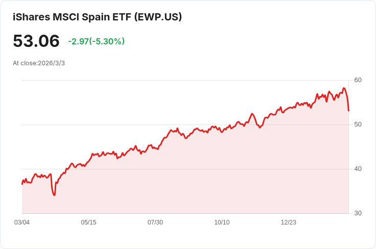 特朗普威脅對西班牙實施貿易禁令,因拒絕美軍使用基地!