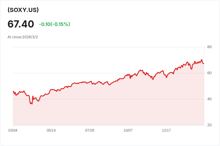 YieldMax半導體ETF宣佈每股$0.6733的月度股息，投資者應注意！