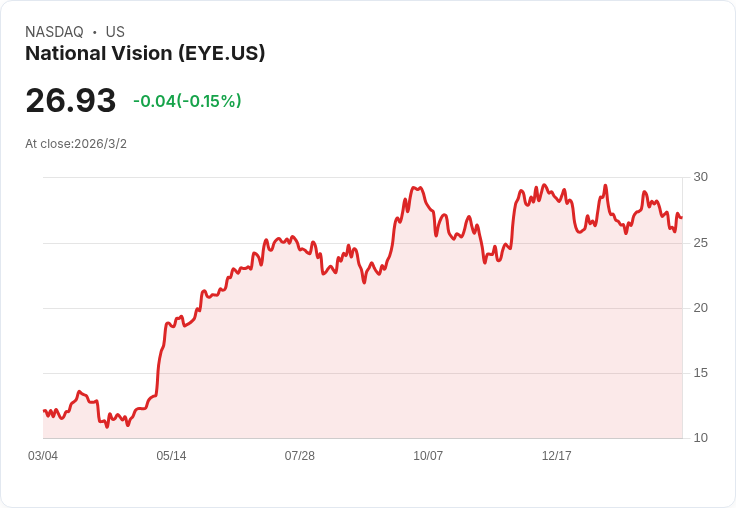 國家視覺控股第四季財報前瞻:預期大幅成長,市場反應熱烈!