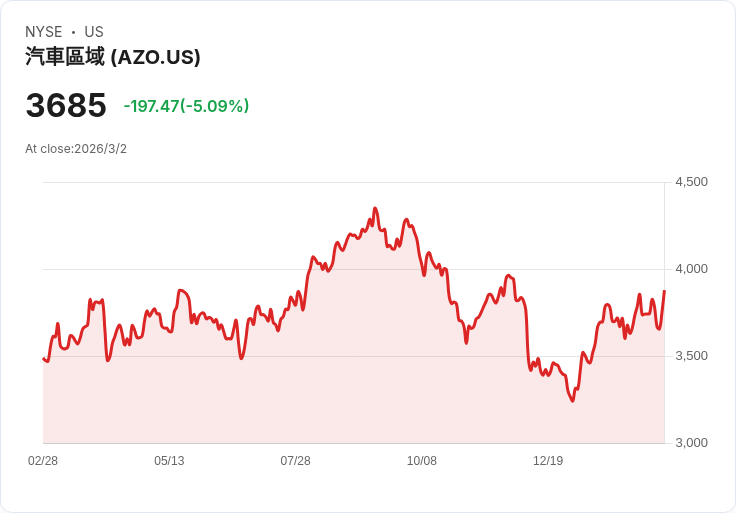 美國散戶瘋追股?真正「穩收族」是在這裡:配息封閉式基金搭上利率轉折列車