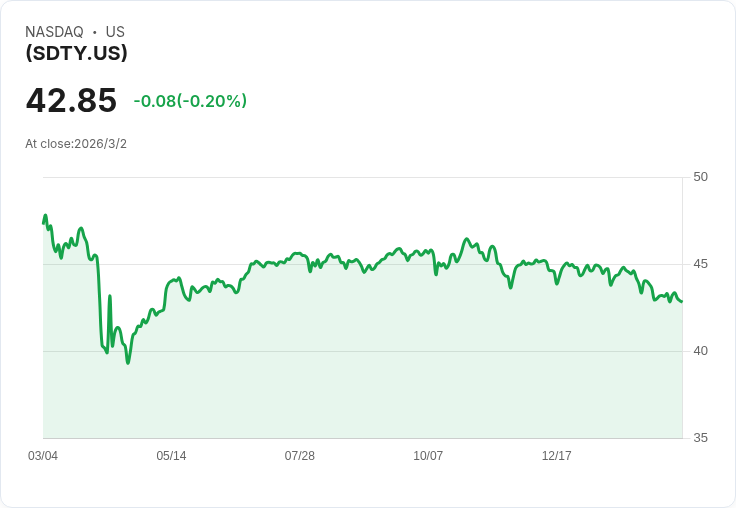 YieldMax® S&P 500 0DTE覆蓋性買權ETF宣佈每股$0.2368的週息