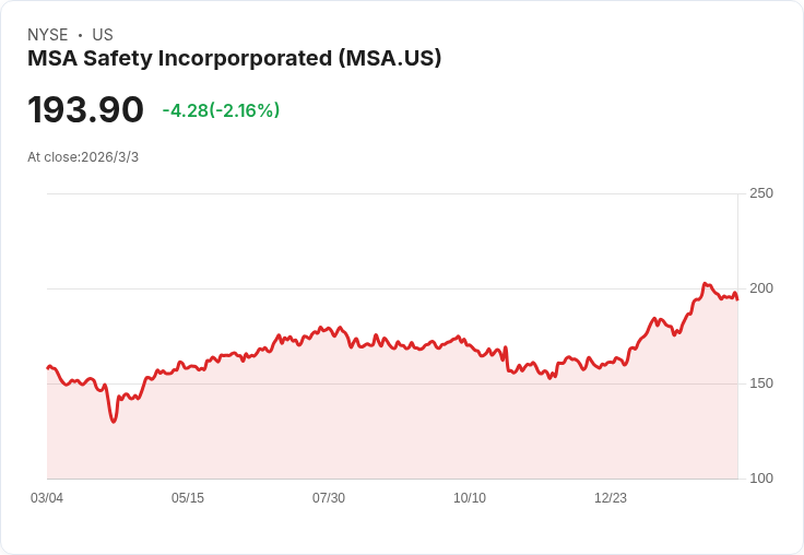 MSA安全股季報揭曉！市場關注物理與網路安全的投資機會