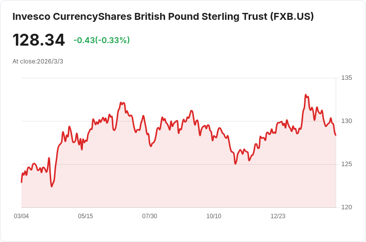 英國服務業2月持續擴張！PMI資料顯示經濟回暖跡象