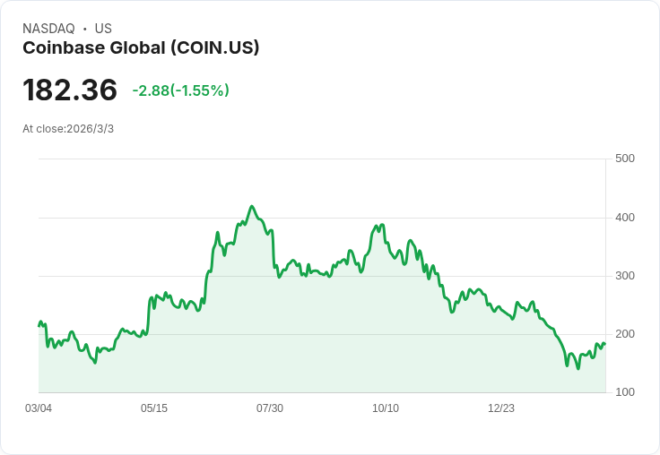 Coinbase 執行長強調：加密貨幣業務「從未如此強勁