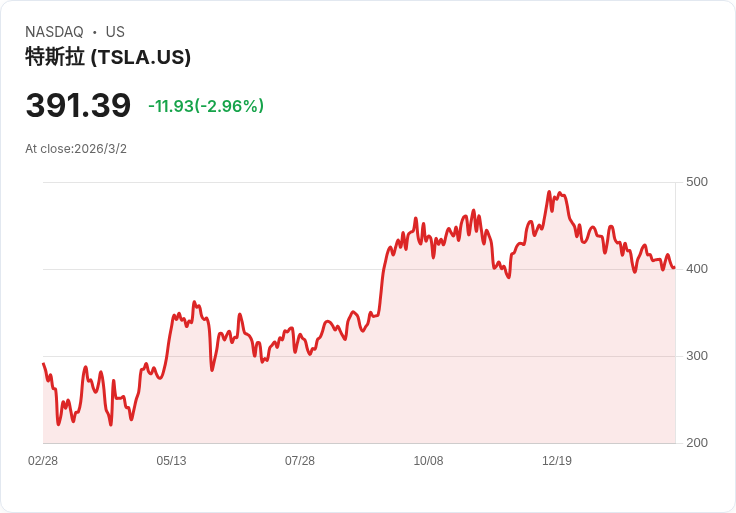 高息迷幻?從0DTE選擇權ETF到特斯拉風暴 收益追逐族正站在新一輪風險風口