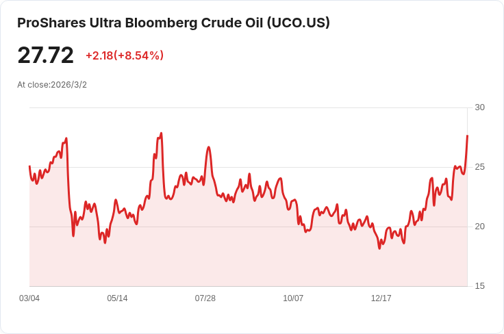 中東緊張局勢持續升高,油價飆漲至2025年新高!