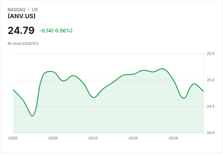 GraniteShares自動贖回NVDA ETF 宣佈每股$0.3524股息，投資者注意！