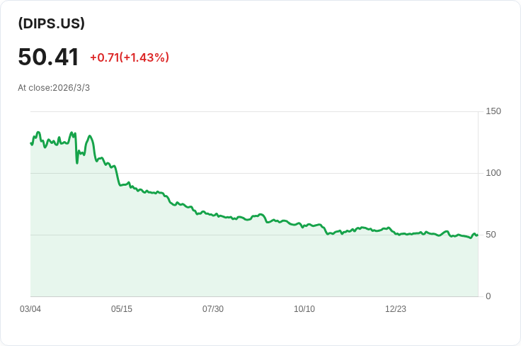 YieldMax短期NVDA選擇權收益策略ETF 宣佈每股$0.4883的週分紅