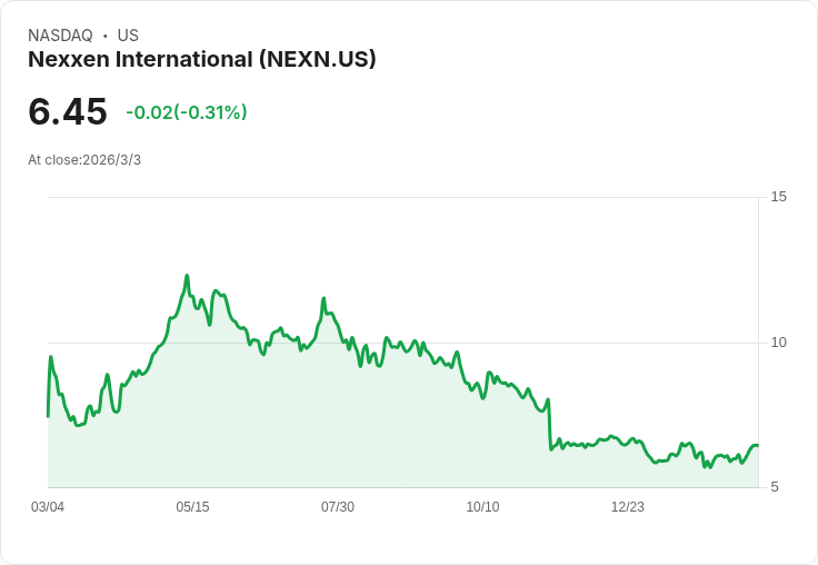 Nexxen International Q4業績超預期！展望2026年成長潛力十足