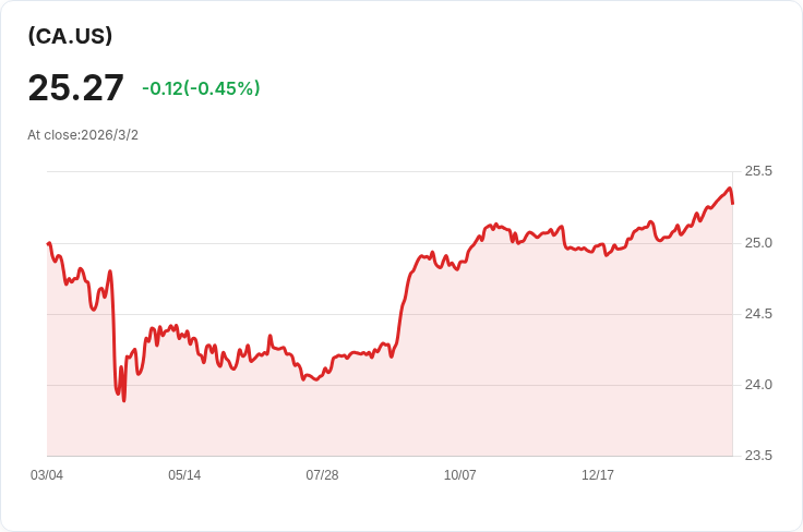 Elysee Development 宣佈每股派發 CAD 0.02 股息，投資者關注收益機會！