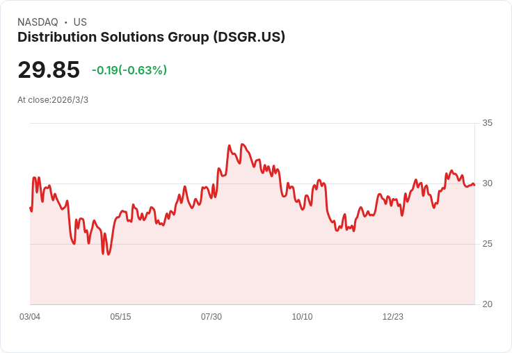 分銷解決方案即將公佈財報:投資者該如何佈局?