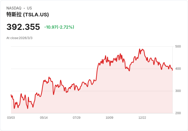 歐盟祭出「買歐洲貨」鐵腕新規：電動車與綠能產業恐掀全球供應鏈重洗牌