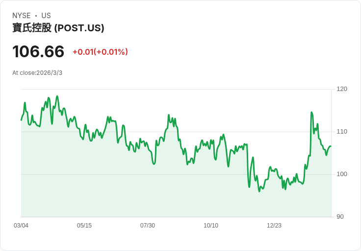 震撼!Post Holdings計畫發行5億美元高收益債券,助力未來成長