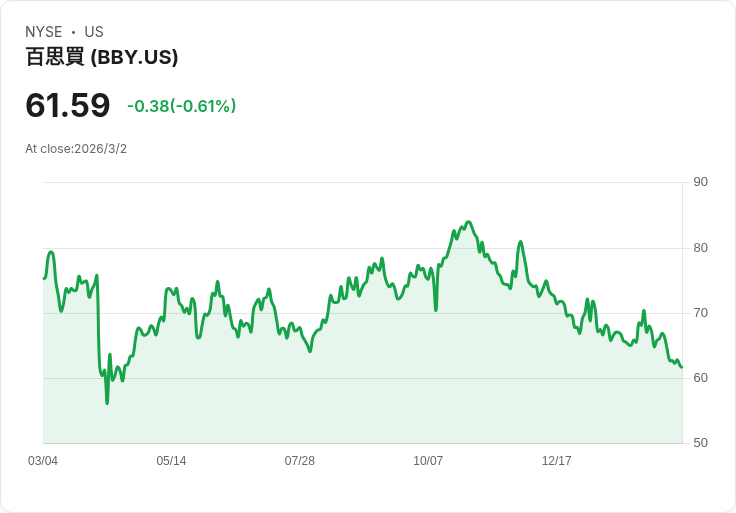 【財報電話會議】Best Buy財報超預期,未來展望引發市場關注!