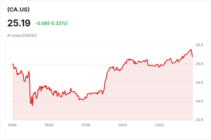 加資本電力公司宣佈每股派息CAD0.4288，投資者期待回報