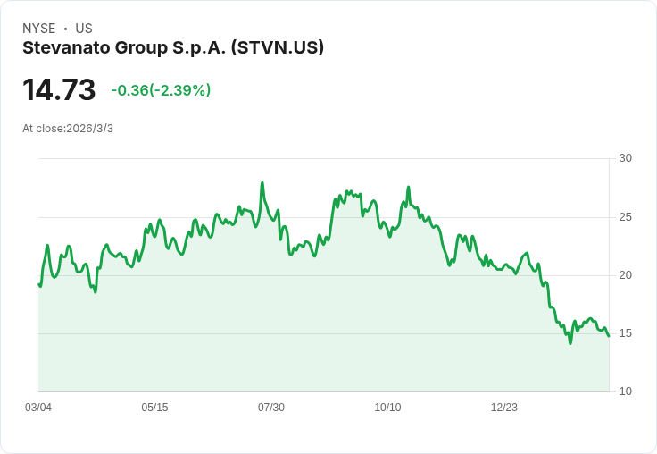 Stevanato集團Q4財報亮眼！每股非GAAP盈餘€0.18，營收達€3.465億